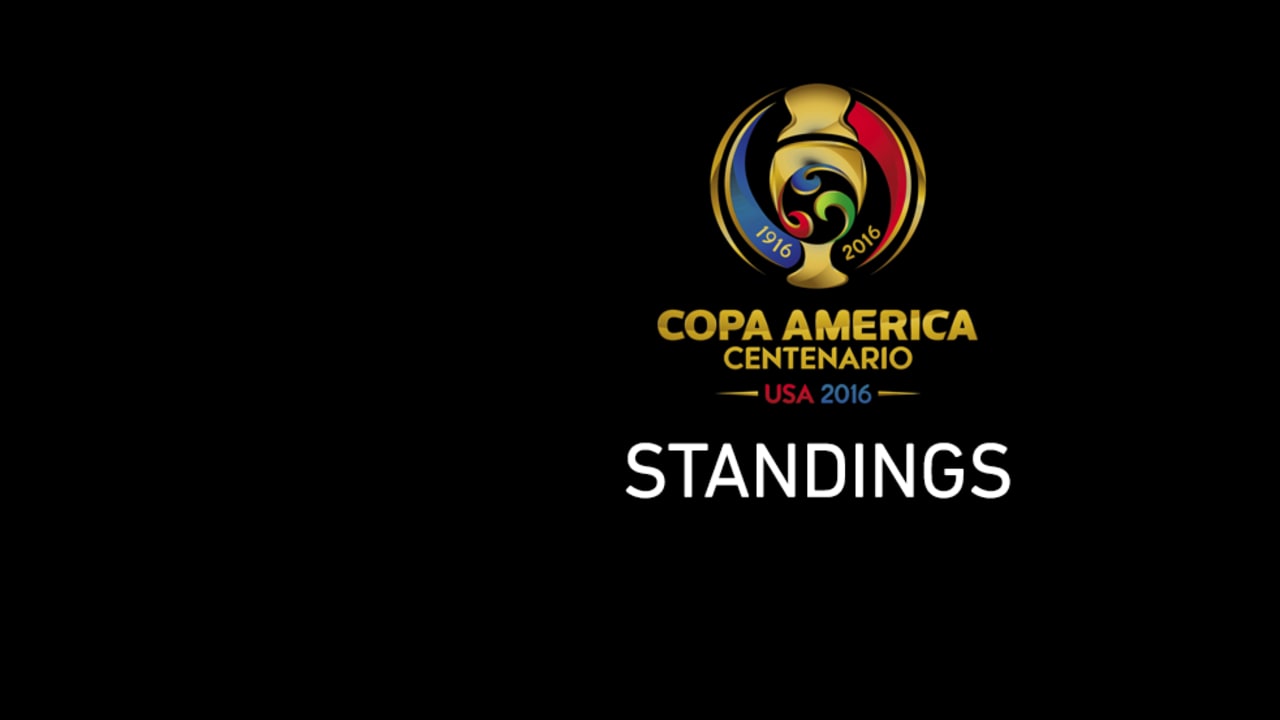 Copa américa standings