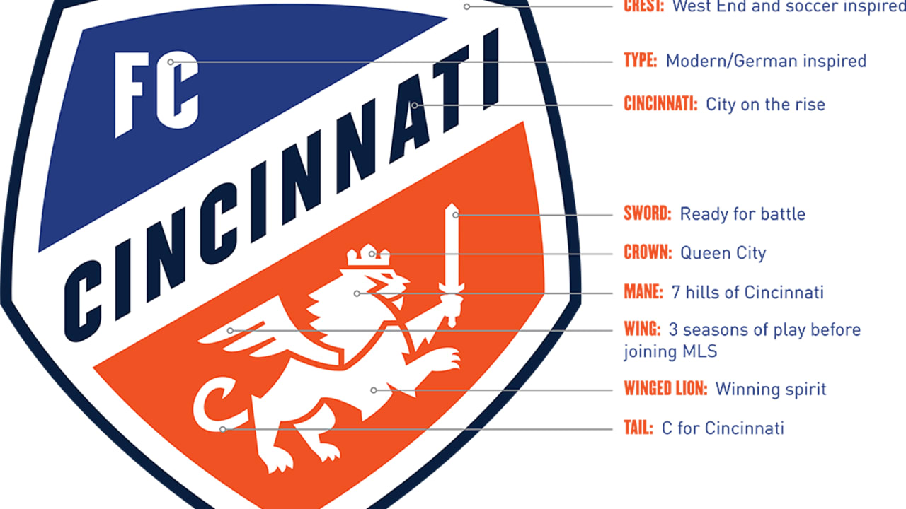 FC Cincinnati Crest Outdoor Die Cut Magnet 5" x 5"  Soccer MLS 