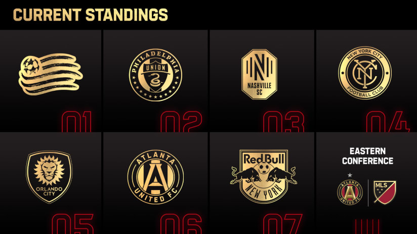 Across The Eastern Conference Table: Week 33 2021 Audi MLS Cup Playoffs Picture