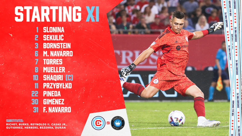 Lineup Notes | Chicago Fire at Charlotte FC