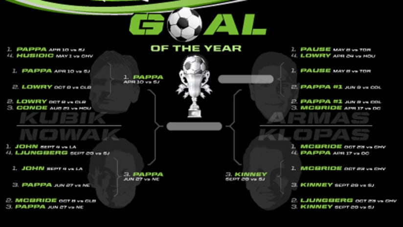 Goal Of The Year Bracket Day 12
