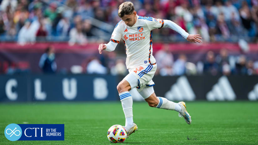 BY THE NUMBERS | FC Cincinnati at Charlotte FC