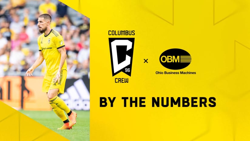 By The Numbers pres. by Ohio Business Machines | Crew travels to face Montreal on Friday night 