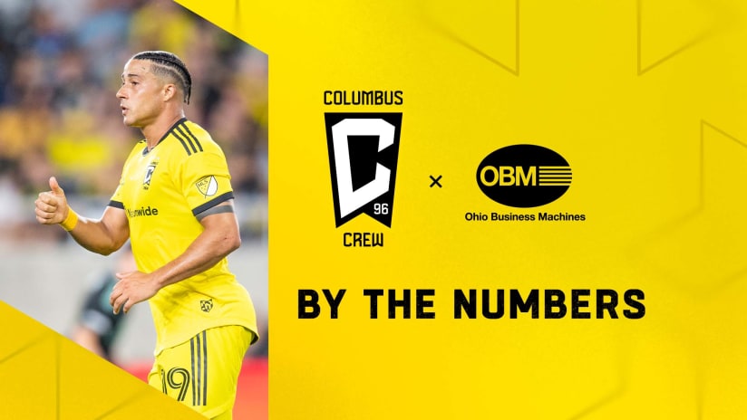 By The Numbers pres. by Ohio Business Machines | Crew play at Charlotte FC on Saturday