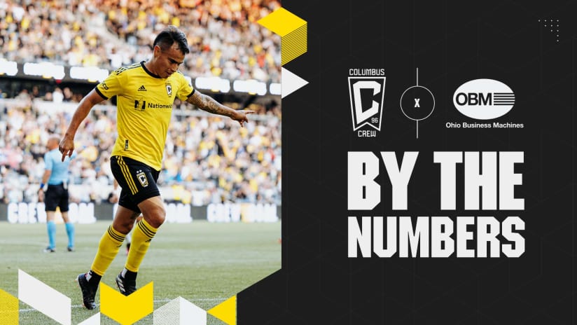 By The Numbers pres. by Ohio Business Machines | Crew travels to Nashville SC Sunday