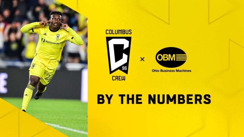 By The Numbers pres. by Ohio Business Machines | Crew at Charlotte FC, Pt. II