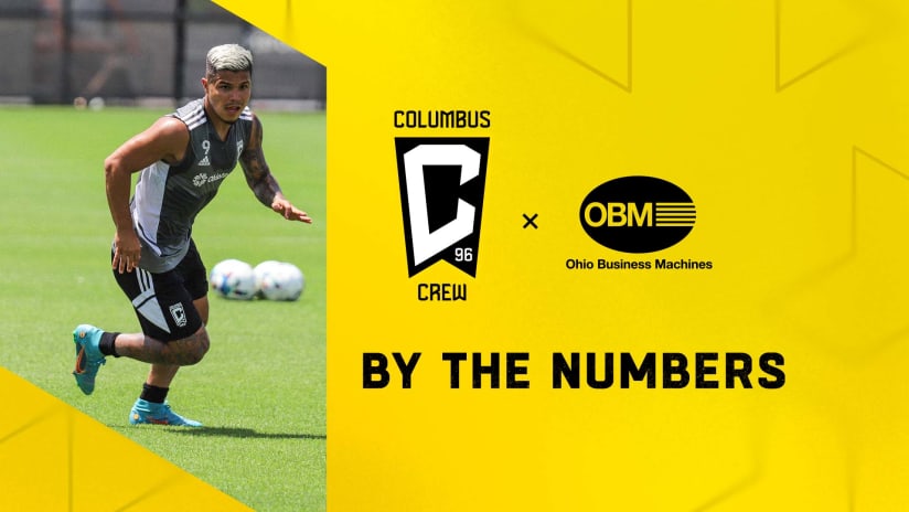 By The Numbers pres. by Ohio Business Machines | Cucho debut Saturday at Chicago Fire? 