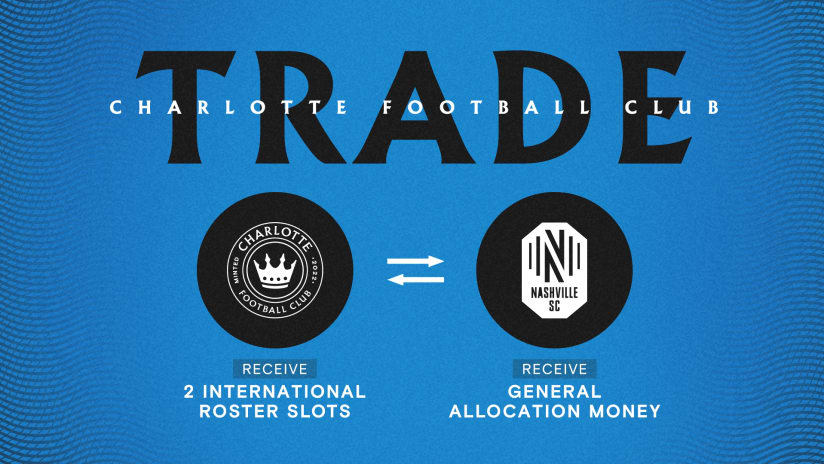 Charlotte FC Acquires Two International Roster Slots From Nashville SC 