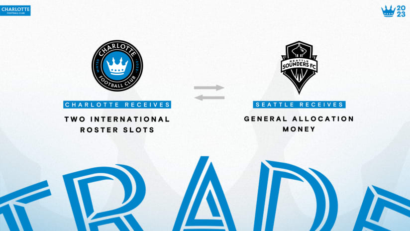 Charlotte FC Acquires Two International Roster Slots from Seattle Sounders FC