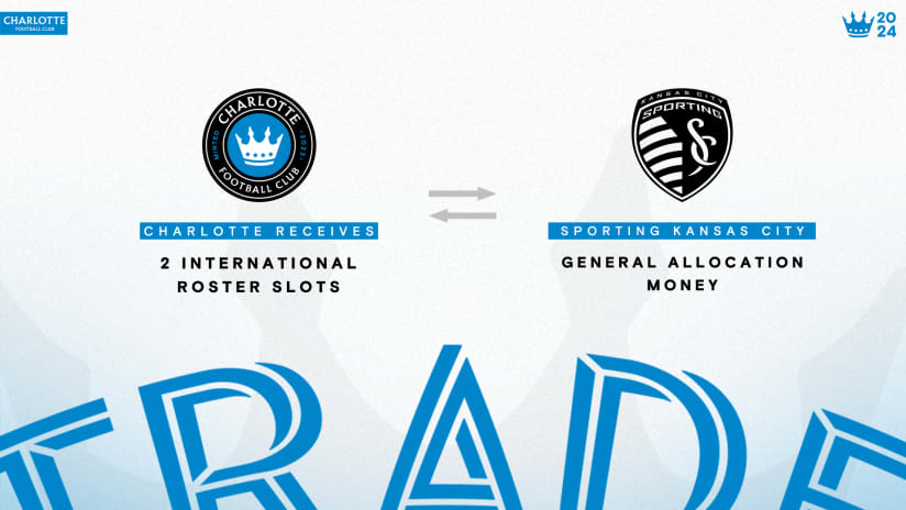 Charlotte FC Acquires Two International Roster Slots from Sporting Kansas City in Exchange for $350,000 General Allocation Money