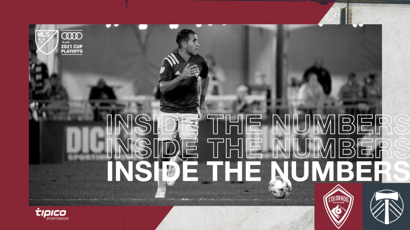 Inside the Numbers: A Closer Look at the Matchup Between Colorado and Portland