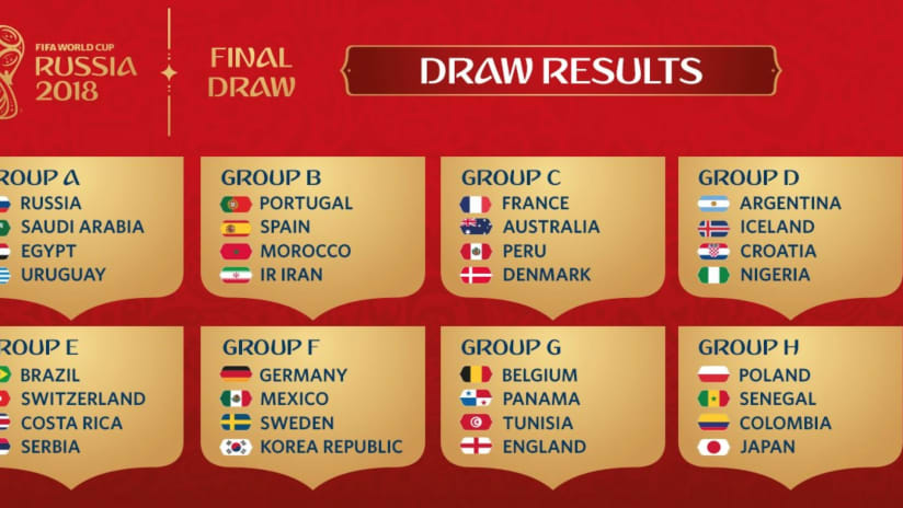 IMAGE: World Cup draw