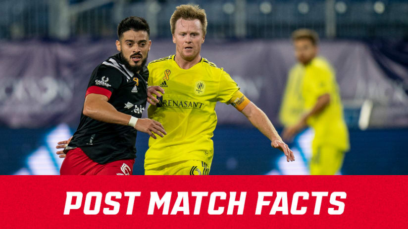 IMAGE | Post Match Facts NSHvDC