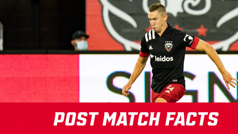 IMAGE | Post Match Facts DCvPHI