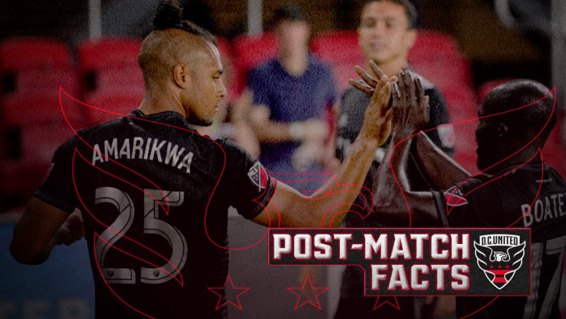 IMAGE | DCvPUE Post-Match Facts
