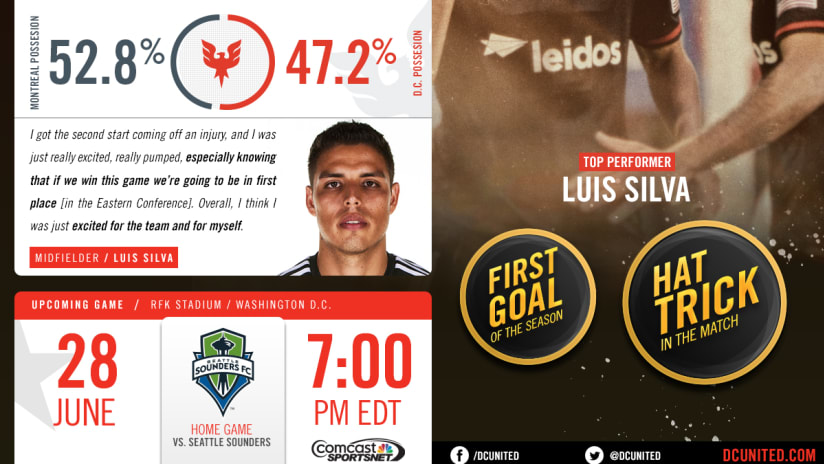post-match graphic - June 11 - D.C. United vs. Montreal Impact - Luis Silva