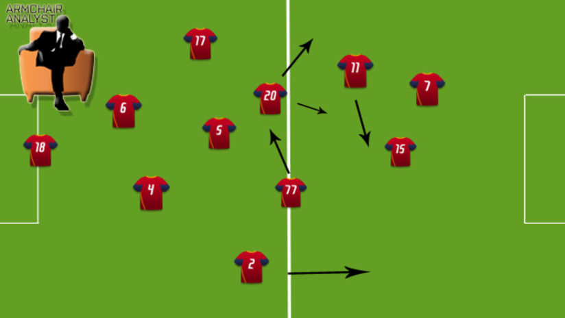 RSL's typical attacking shape against Colorado