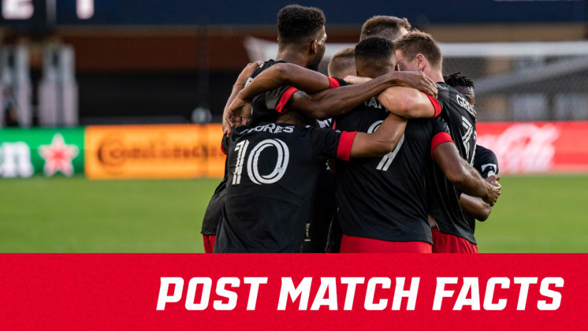 IMAGE | Post match Facts DCvMTL