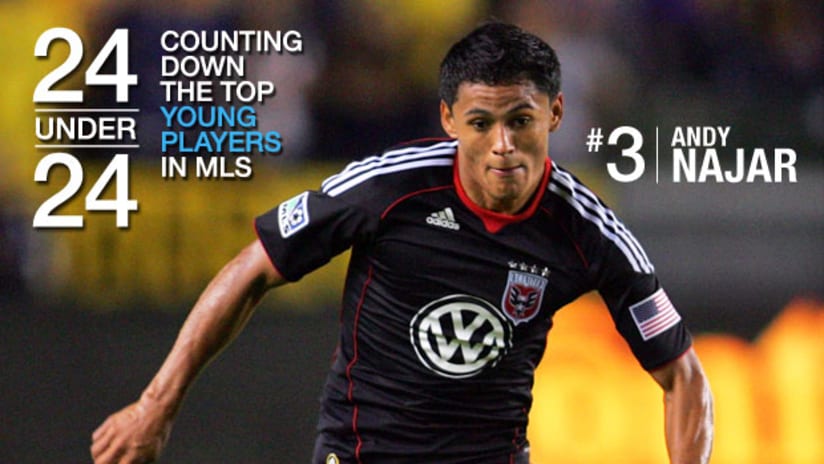 Teenager Andy Najar has broken out in 2010, scoring five goals for D.C. United.