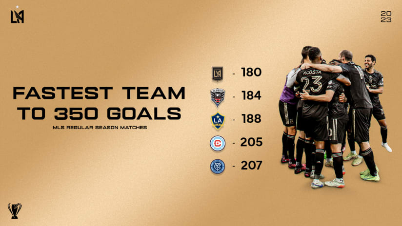 23_LAFC_FASTEST TO 350 GOALS_Web1
