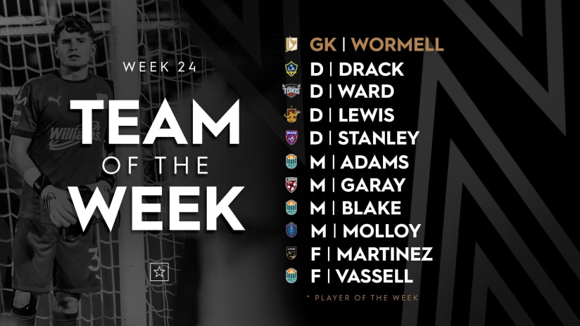 Josh Drack named to USL Championship Team of the Week for Week 24 