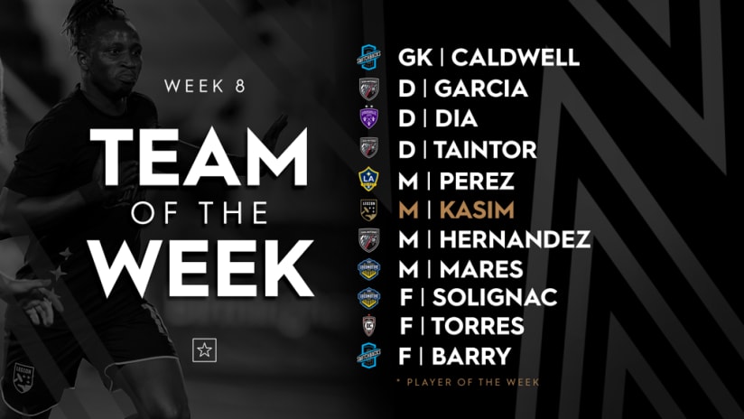 USL Championship Team of the Week | LA Galaxy II midfielder Jonathan Pérez named to the USL Championship Team of the Week for Week 8