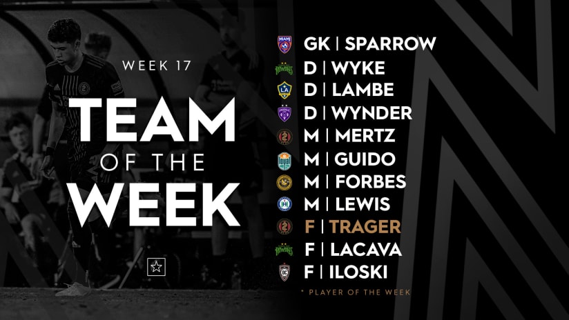 Owen Lambe named to USL Championship Team of the Week – Week 17