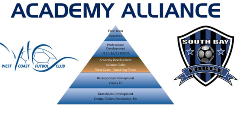 academy alliance