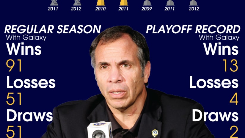 On this day in LA Galaxy history: Bruce Arena hired as head coach and general manager in 2008 -