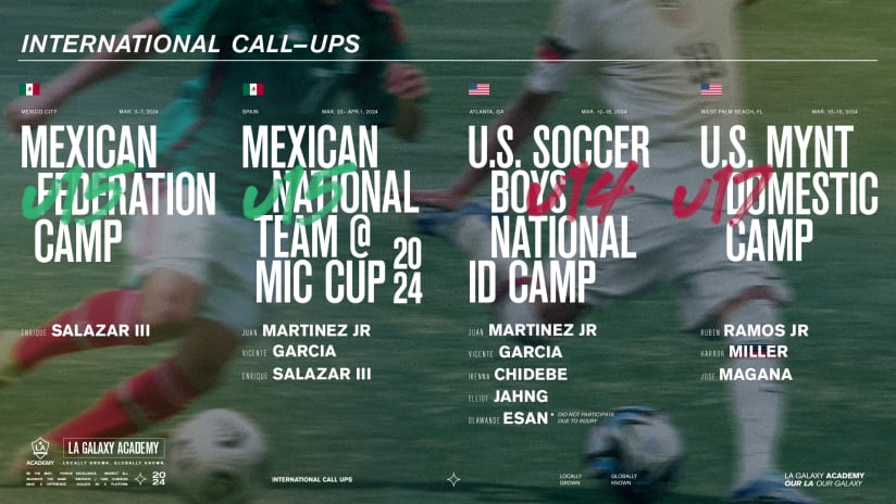 Nine LA Galaxy Academy Players Called Up for International Duty Ahead of 2024 Generations adidas Cup
