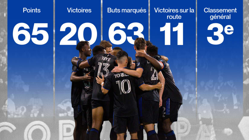 Une saison record pour le CF Montréal