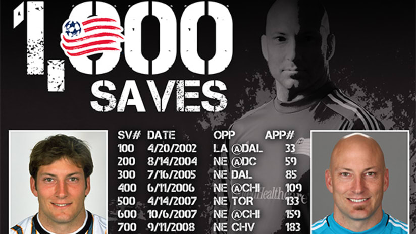 Infographic: Matt Reis' 1000th save -