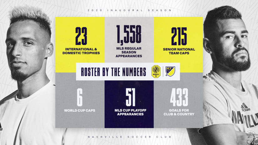 NSC Roster By The Numbers