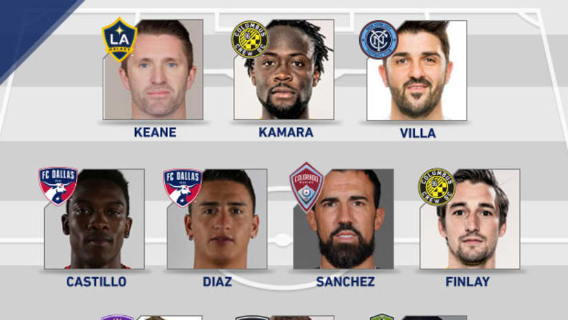 MLS Team of the Week (Week 18)