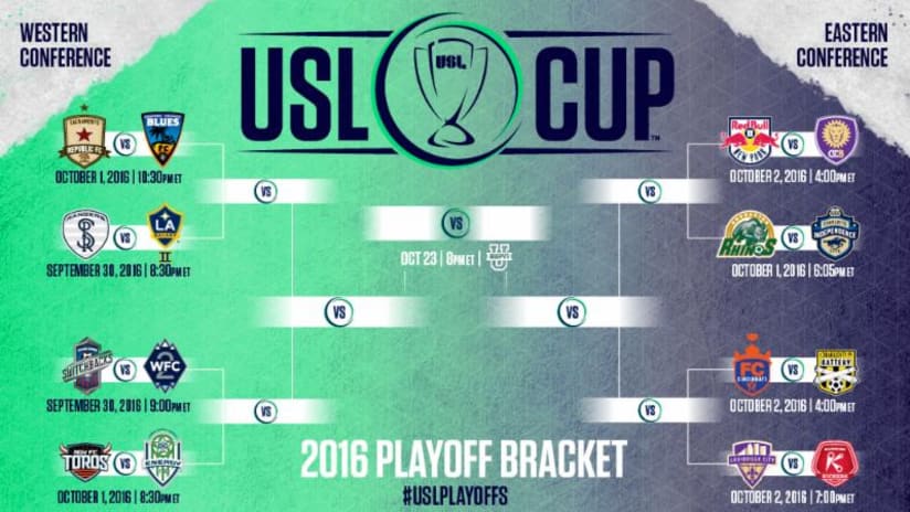2016 Usl Cup Playoffs Field Set Orlando City
