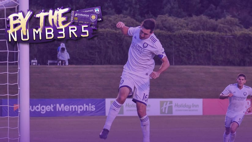 By The Numbers: Open Cup Round of 16