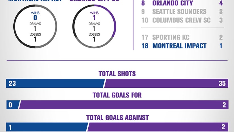 Infographic Montreal