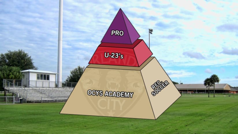 U23s Pyramid