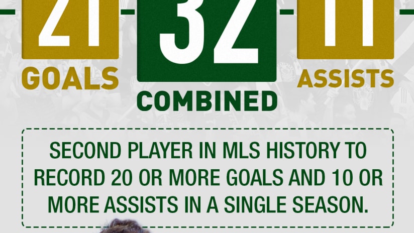 In Numbers | Diego Valeri's 2017 MLS MVP season -