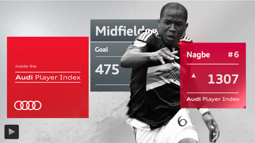 Darlington Nagbe, Audi Player Index
