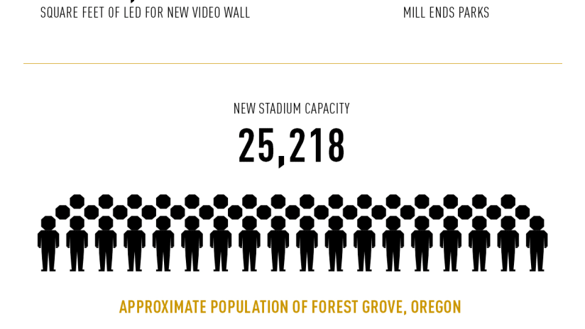 Providence Park | The expansion in numbers -