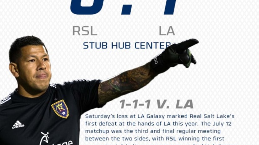 By the Numbers: RSL 0-1 LA Galaxy -