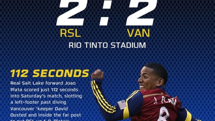 By the Numbers: RSL 2-2 Vancouver Whitecaps FC -
