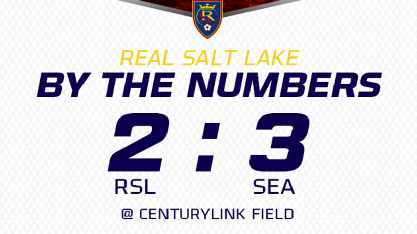 By the Numbers: RSL 2-3 Seattle Sounders FC -