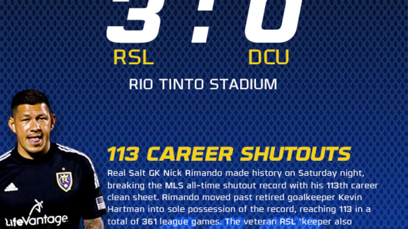 By the Numbers: RSL 3-0 D.C. United -