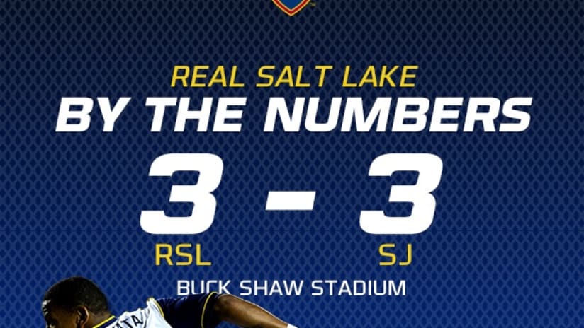 By the Numbers: RSL 3-3 San Jose Earthquakes -