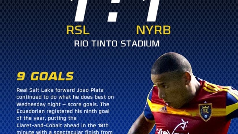 By the Numbers: RSL 1-1 NY -