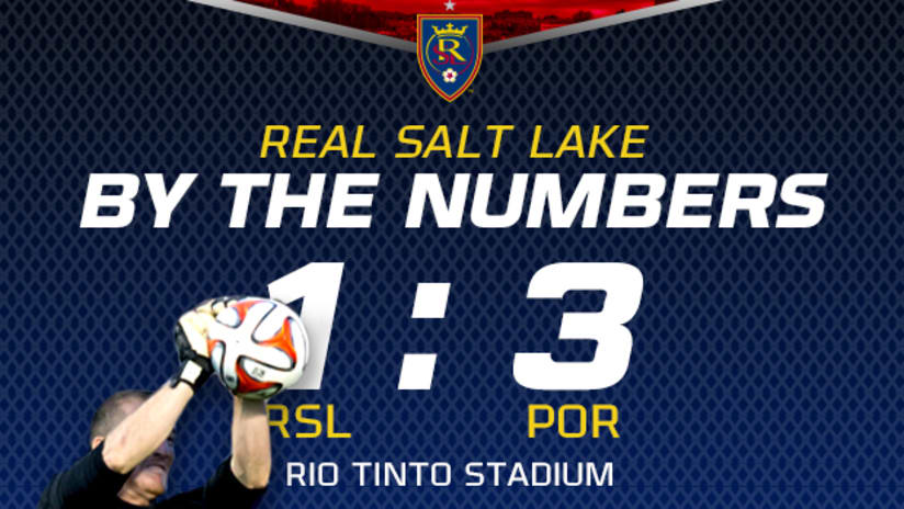 By the Numbers: RSL 1-3 Portland Timbers -