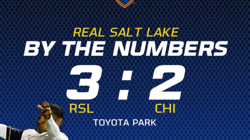 By the Numbers: RSL 3-2 Chicago Fire -