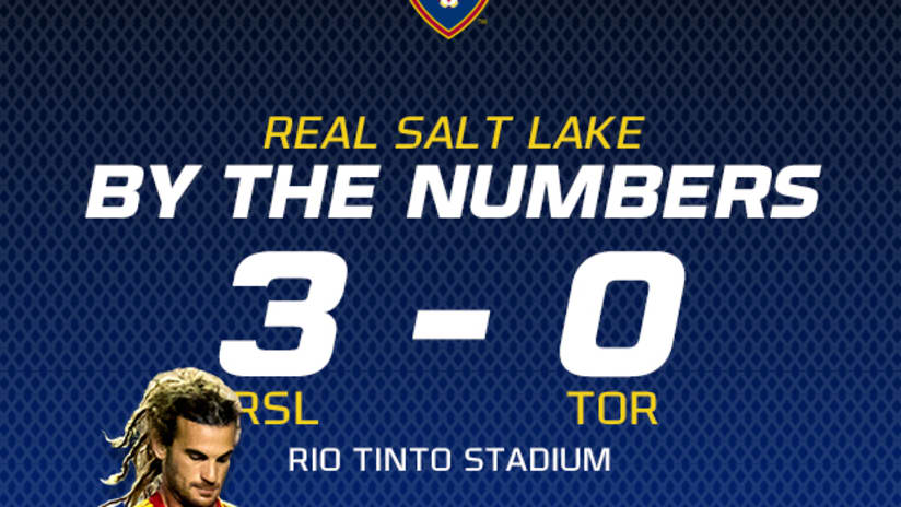 By the Numbers: RSL 3-0 Toronto FC -